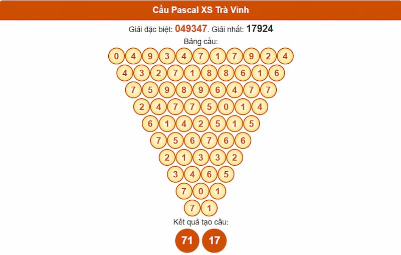Soi cầu XSMN 11/07/2025 - Dự đoán xổ số miền Nam 11/07 5 Cầu Pascal XS Trà Vinh