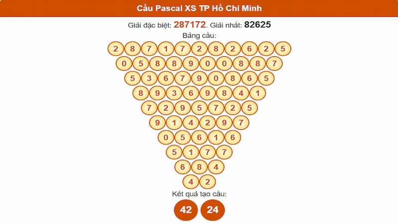 Soi cầu XSMN 12/07/2025 - Dự đoán xổ số miền Nam 12/07 3 Cầu Pascal XS TP Hồ Chí Minh