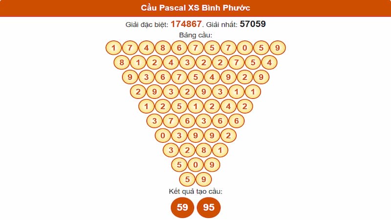 Soi cầu XSMN 12/07/2025 - Dự đoán xổ số miền Nam 12/07 5 Cầu Pascal XSMN 12/07/2025 Bình Phước