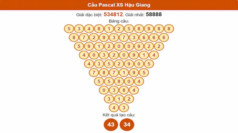 Soi cầu XSMN 12/07/2025 - Dự đoán xổ số miền Nam 12/07 6 Cầu Pascal XS Hậu Giang
